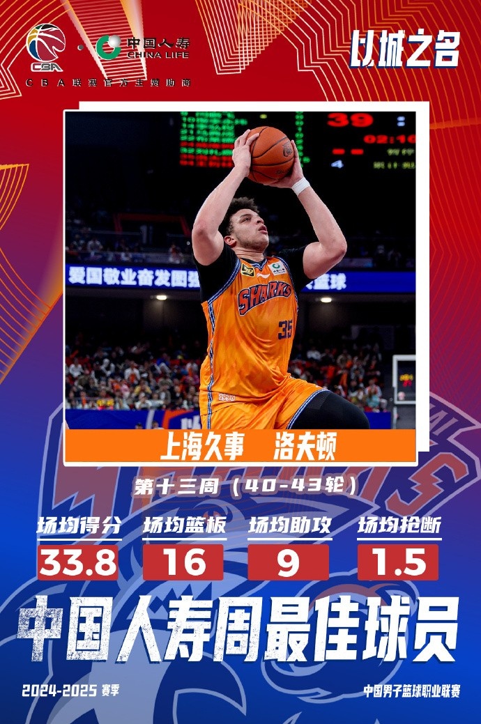 場均33.8分16板9助！洛夫頓當(dāng)選常規(guī)賽第十三周最佳外援